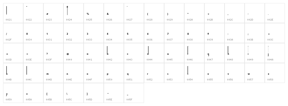 Thiamine Character Map