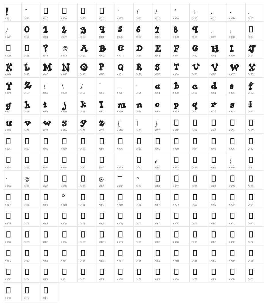 Thick Chocolate Character Map