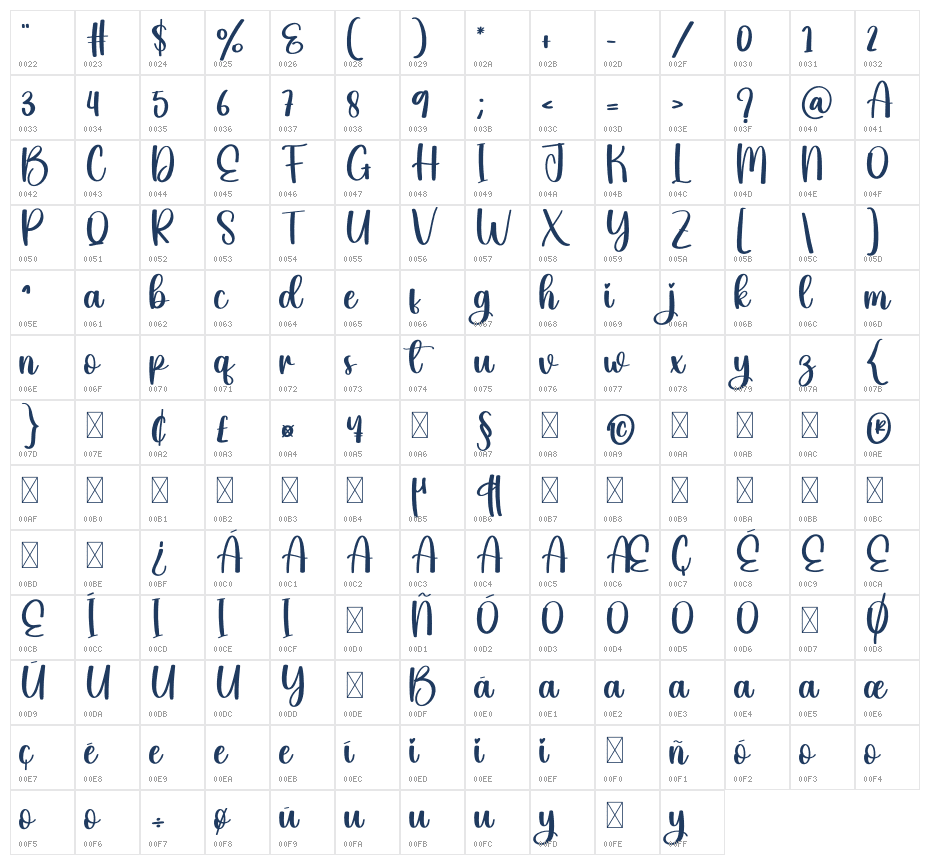 Thick2 Character Map