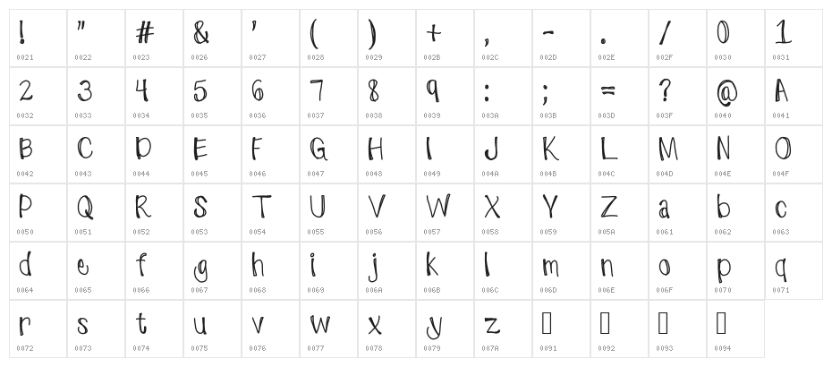 ThickChick Character Map