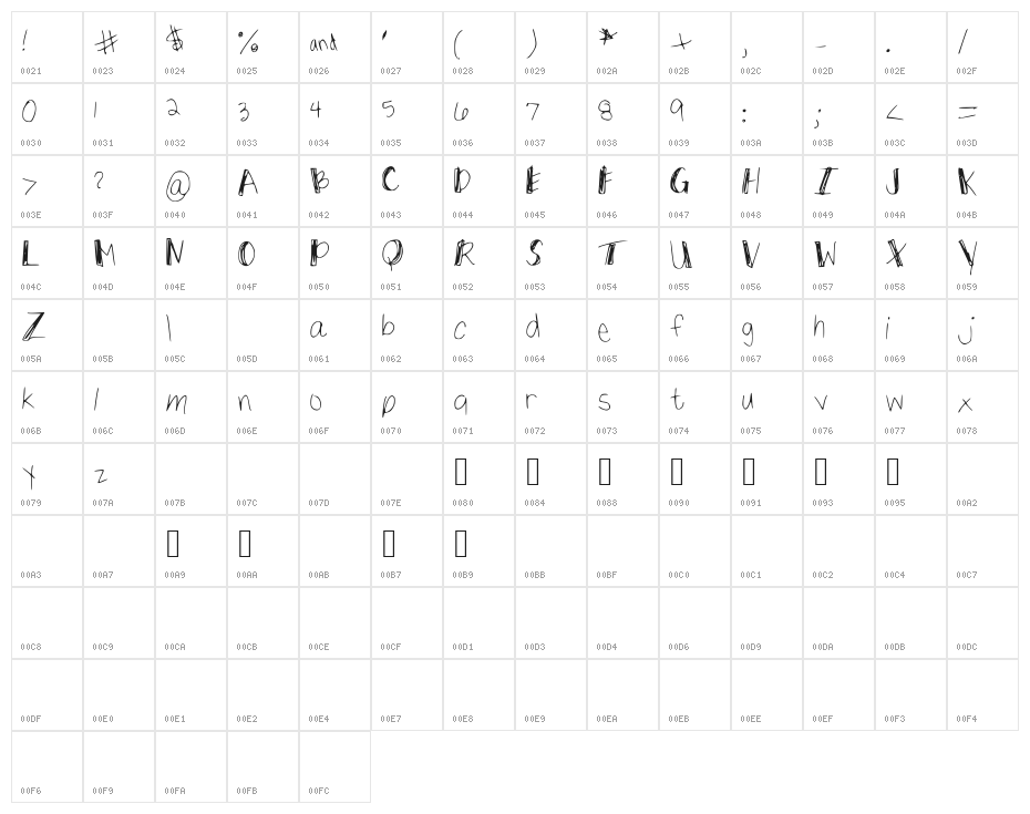 ThickStick Character Map