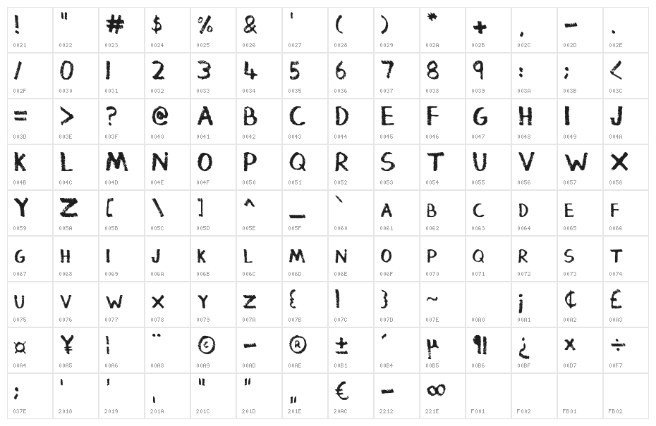 Thickedy Grunge Character Map