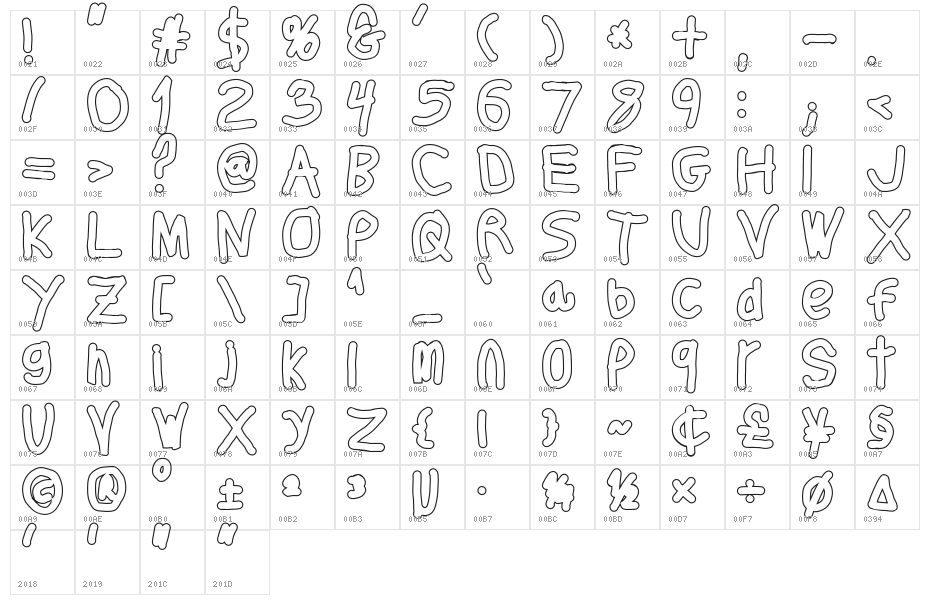 Thicker Than... Water Character Map
