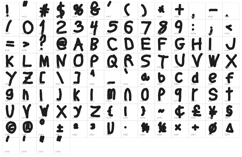 Thicker Than... Character Map