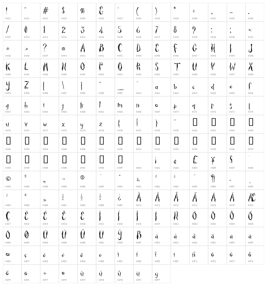 Thicket Character Map