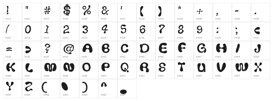 Thickhead Character Map