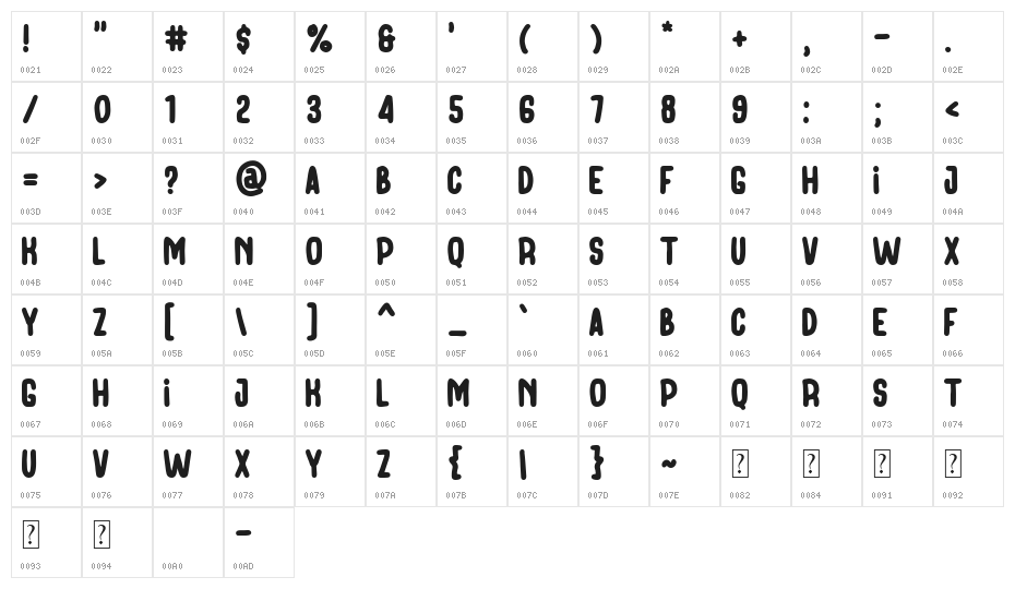 Thie Frutti Character Map