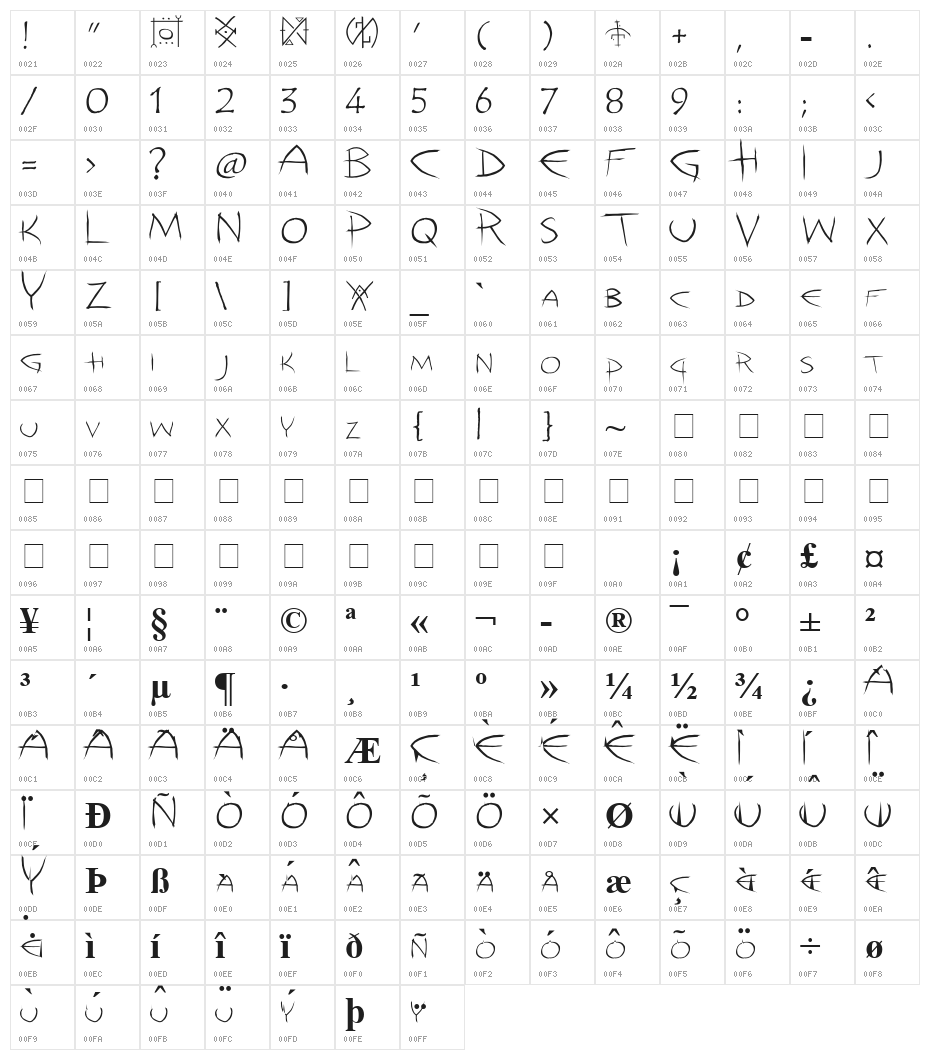 Thief by The Riddler Character Map