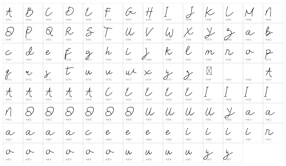 Thifa DEMO Character Map