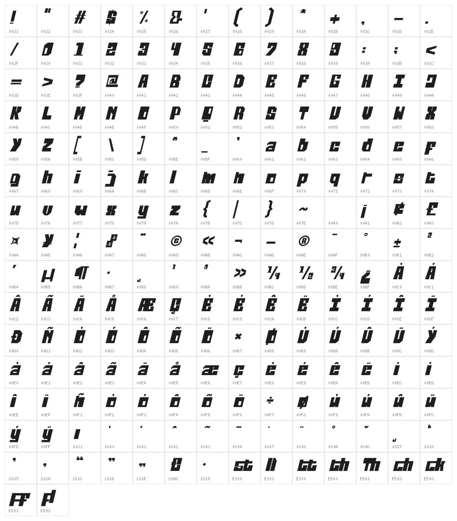Thifloss Italic Character Map
