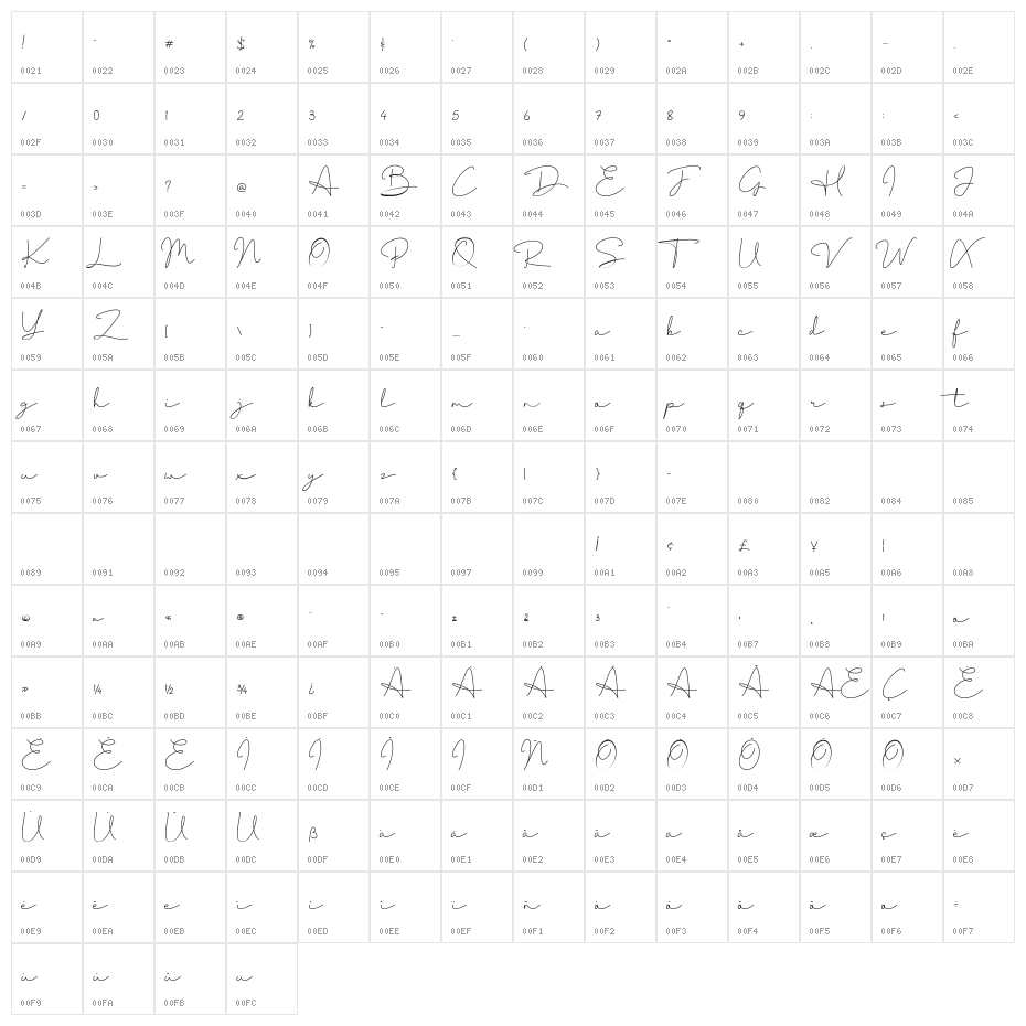 Thimberly Character Map