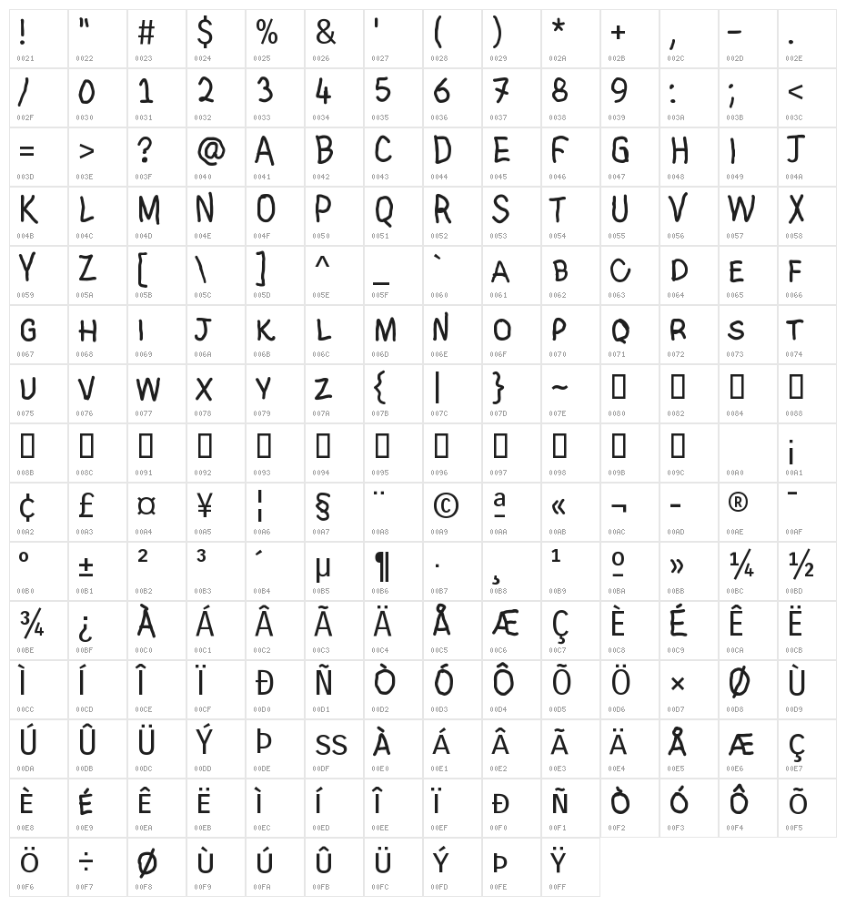 Thin IQ Character Map