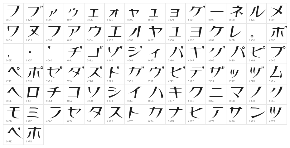 Thin Normal Character Map