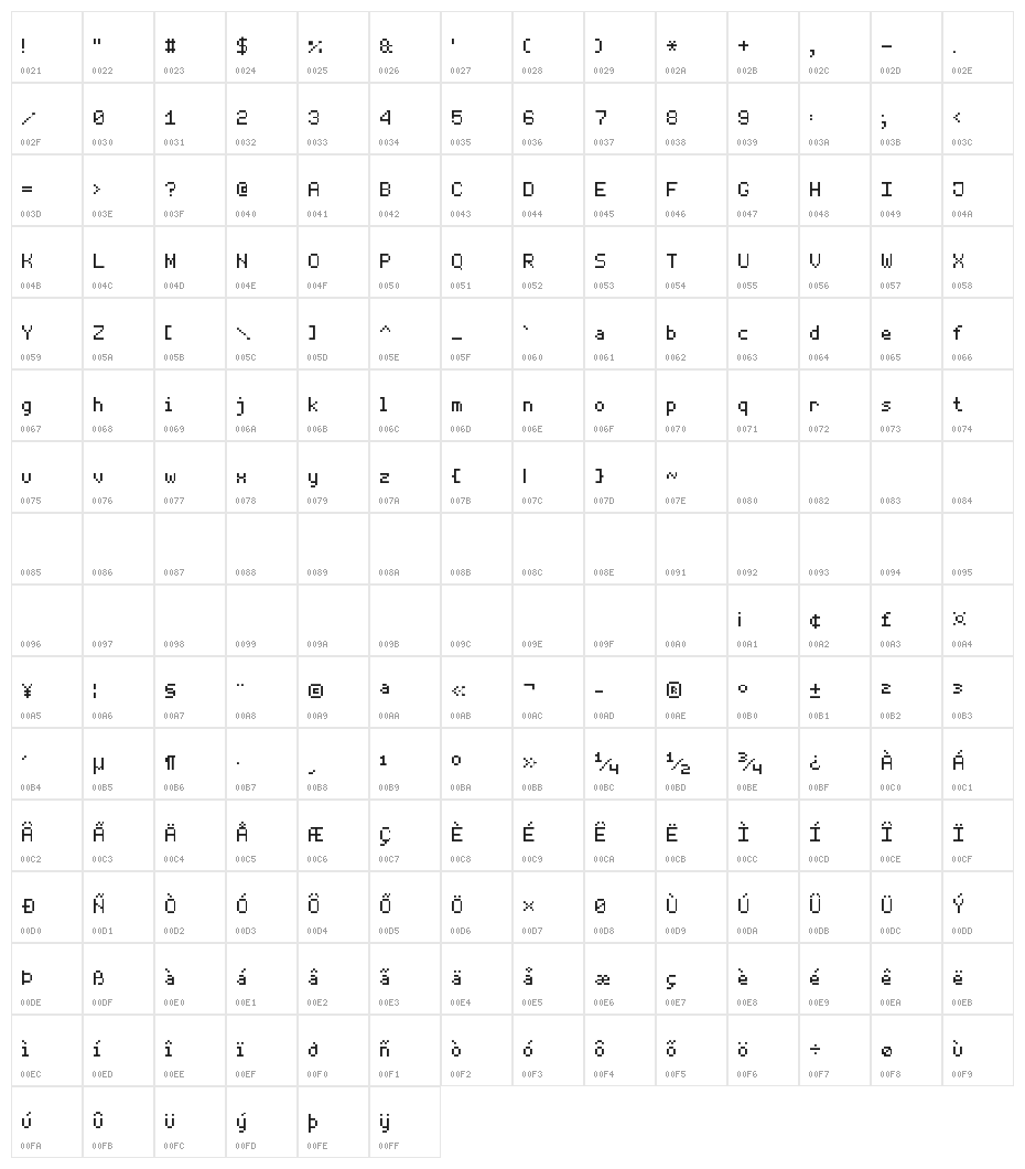 Thin Pixel-7 Character Map