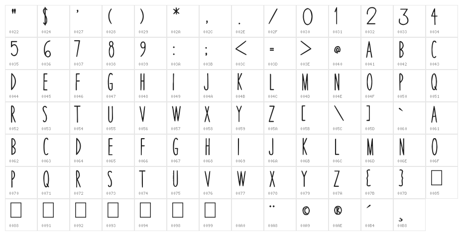 Thin Skinned Character Map