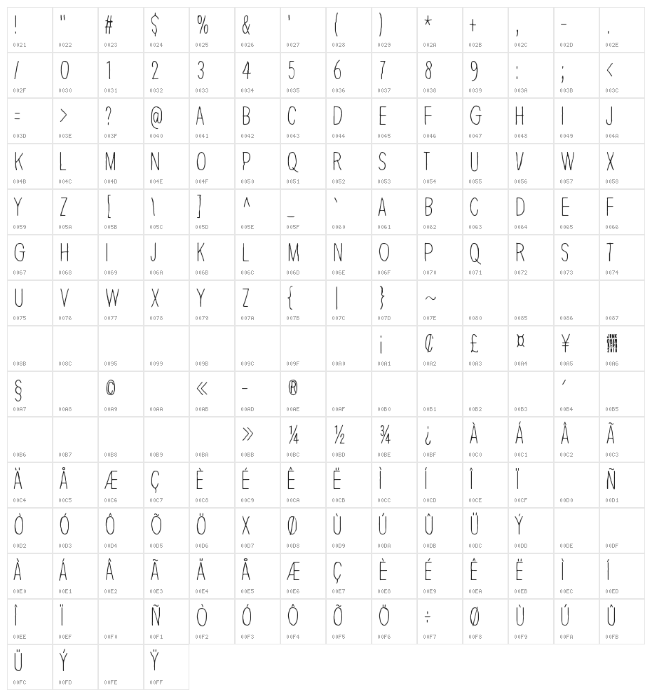 Thin king Character Map