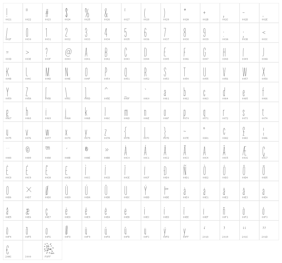 ThinFingers-ThinFingers Character Map