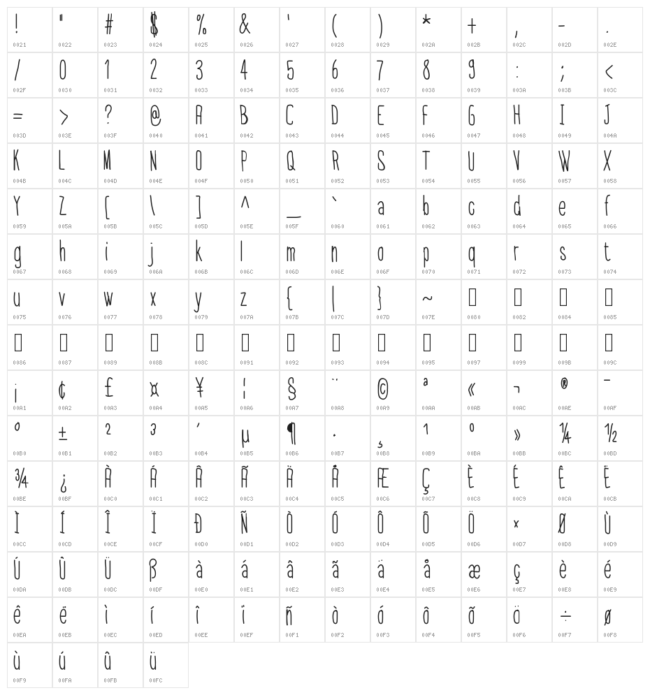 ThinFont Character Map