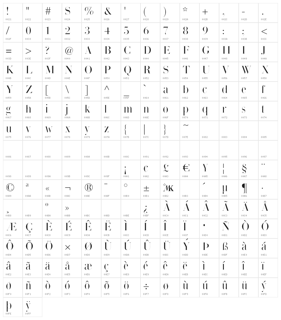 ThinManGiambattista Character Map