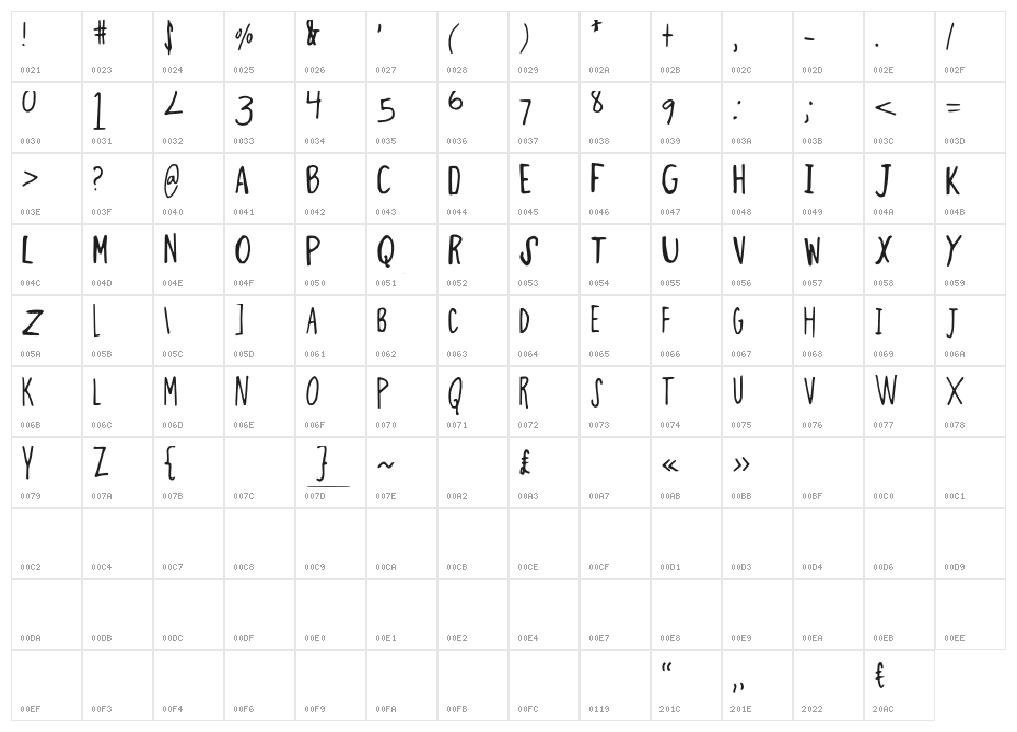 ThinMinty Character Map
