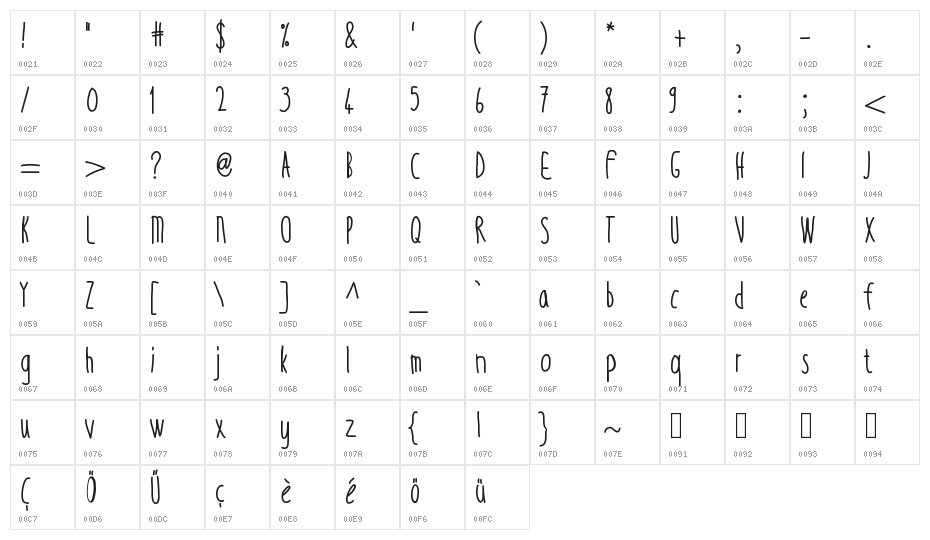 ThinTall Character Map