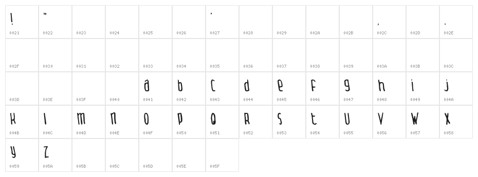 Thingamabob Normal Character Map