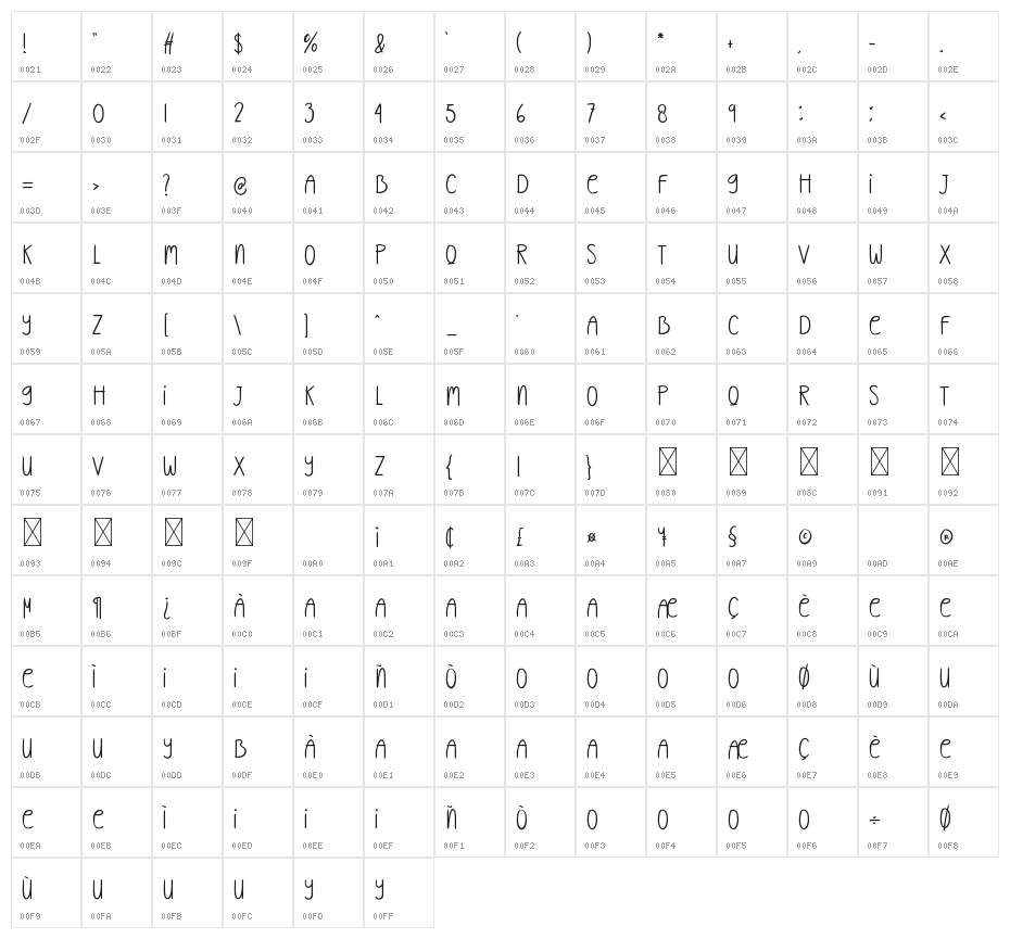 Thingking Forward Character Map
