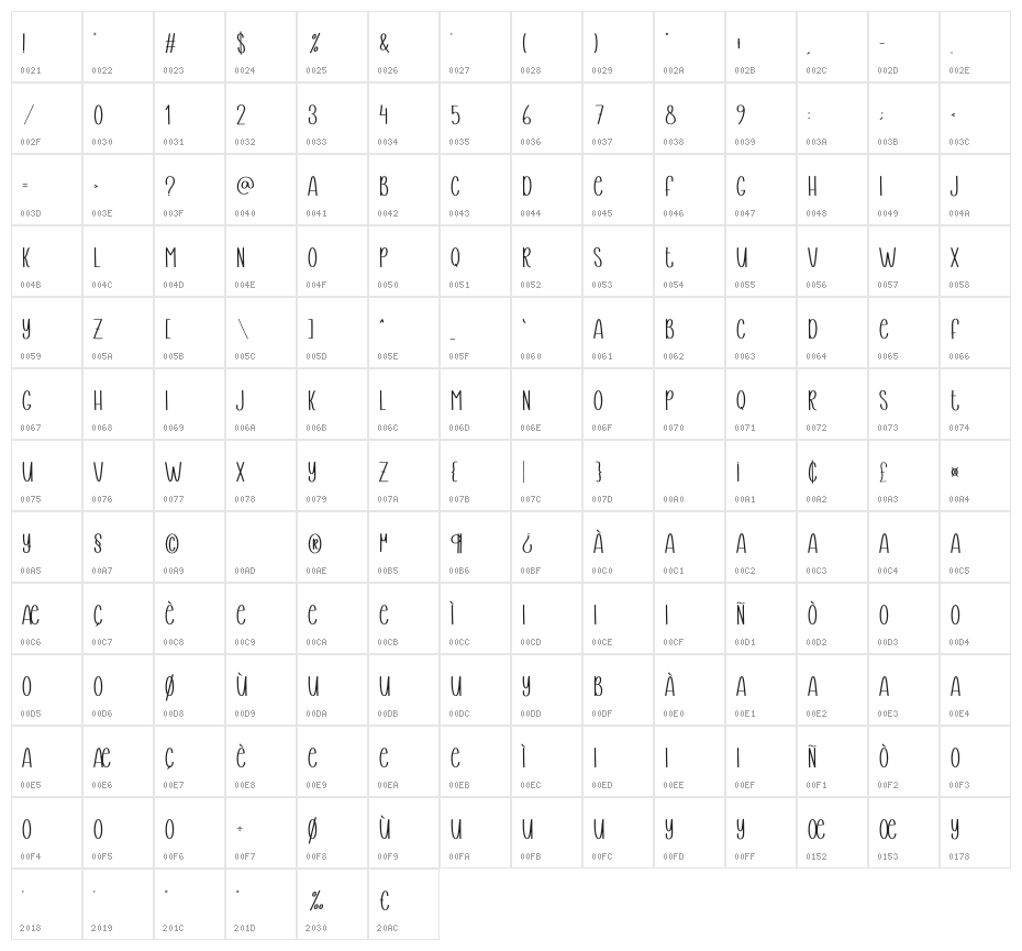 Thingking Character Map