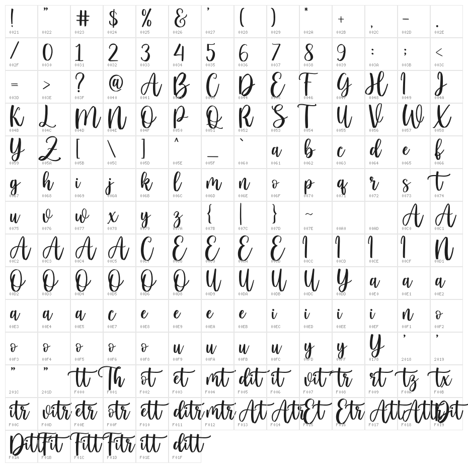 Things Love Character Map