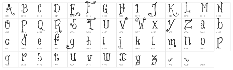 Things We Said Character Map