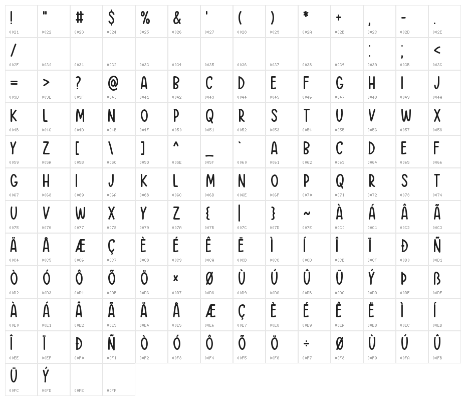 Think Big Character Map