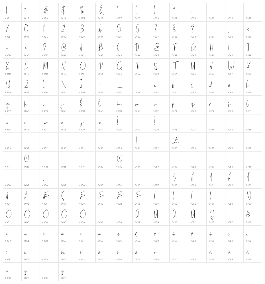 Think Cosmic Character Map