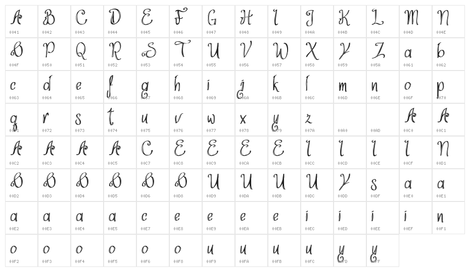 Think Dreams Demo Inline Character Map