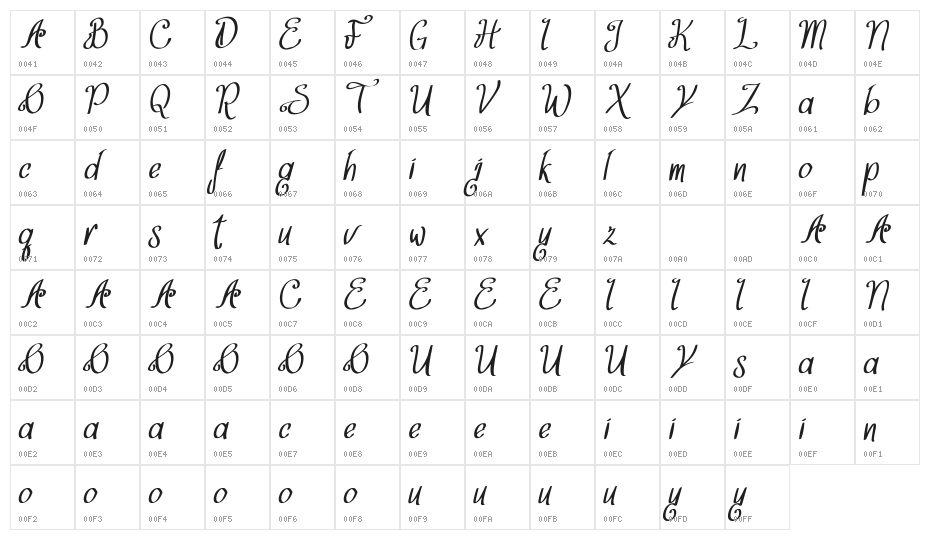 Think Dreams Demo Italic Character Map