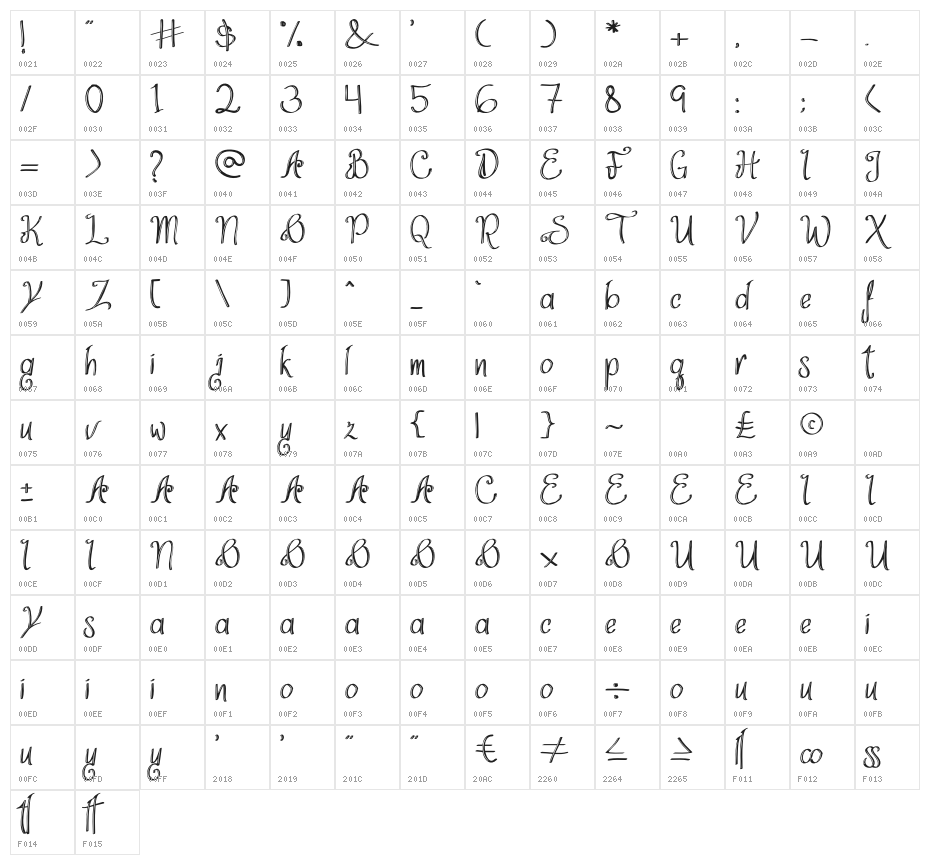 Think Dreams Inline Character Map