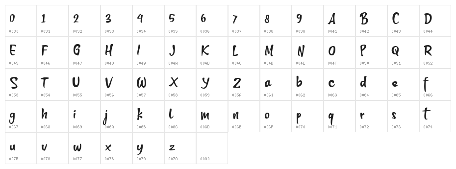 Think Smart Character Map