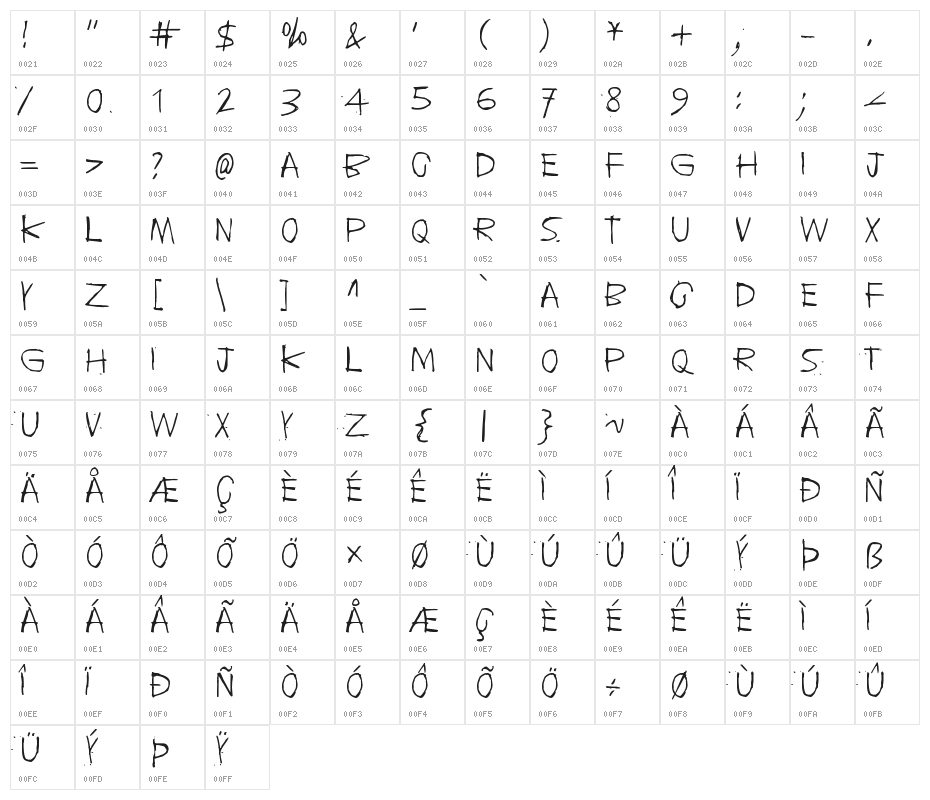 Think harder Character Map