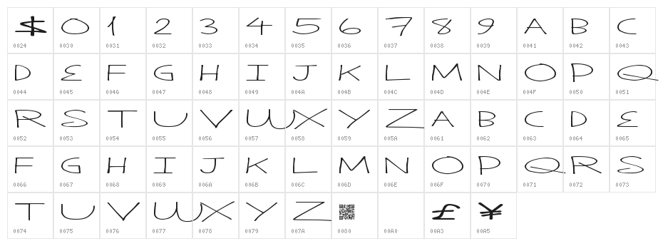 ThinkPlan Character Map