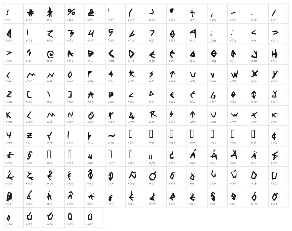 ThinkPositive Character Map