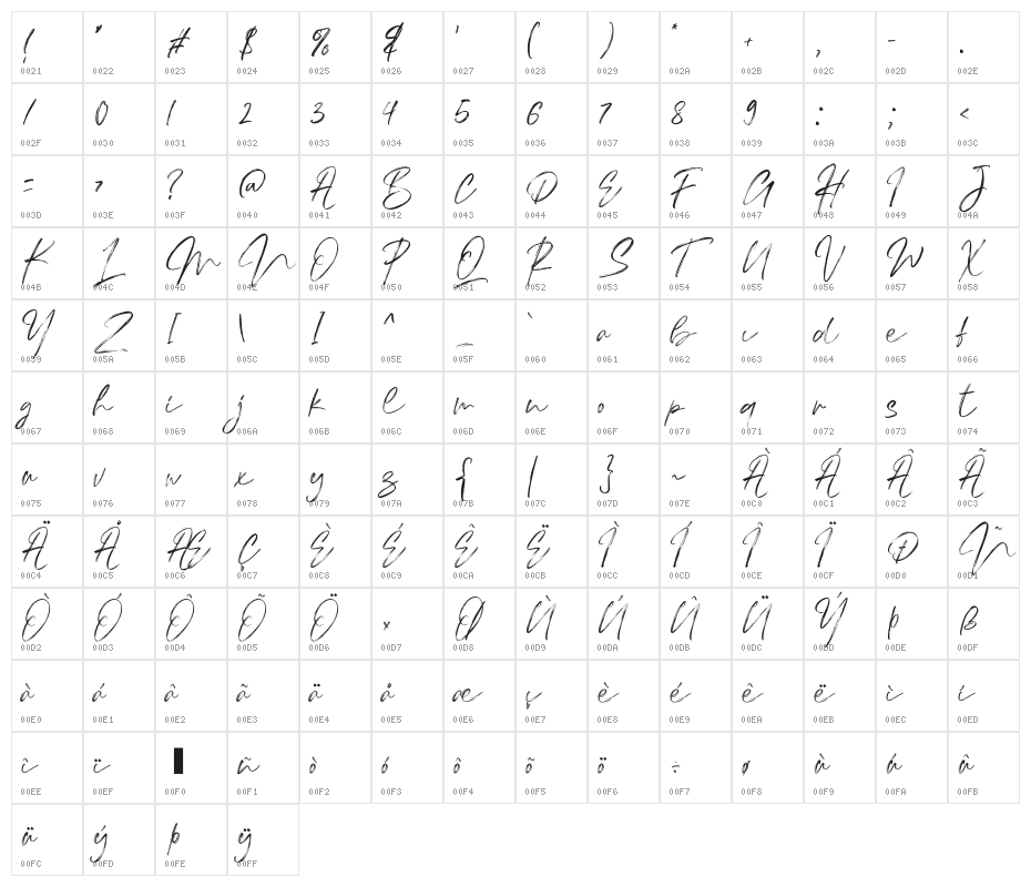 Thinkers Character Map