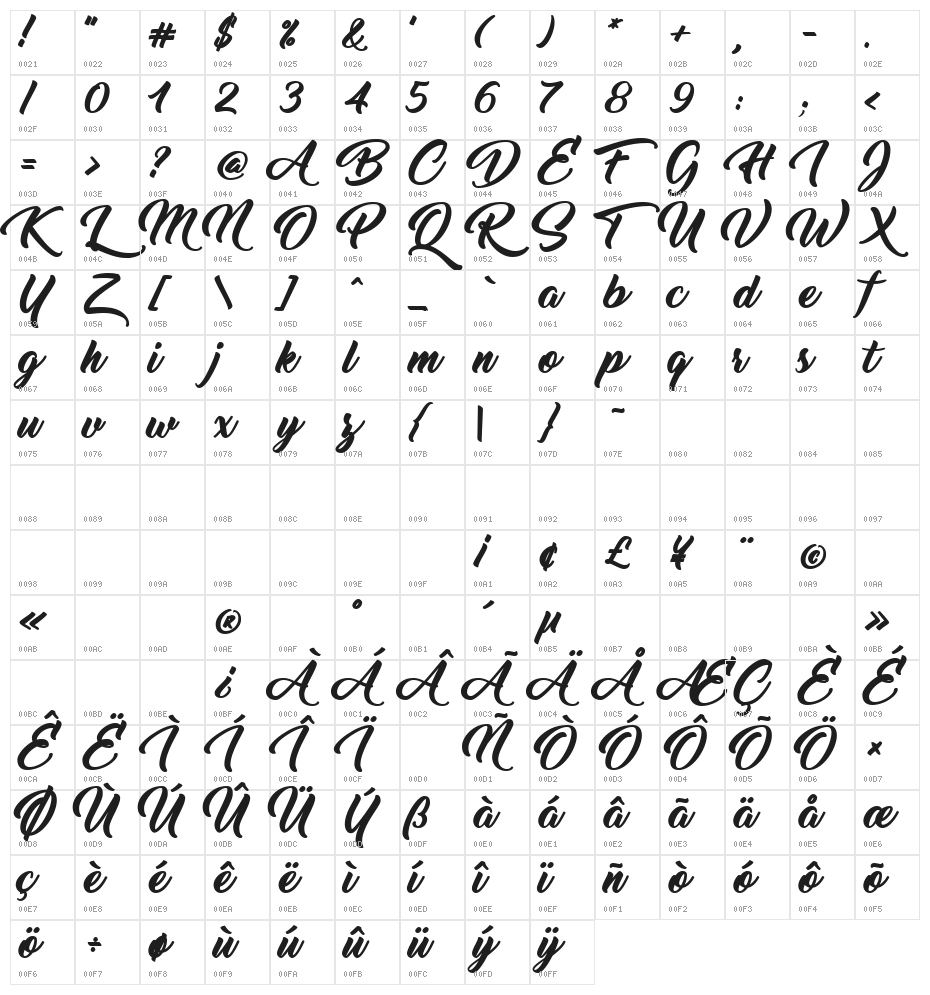 Thinking Of Betty Character Map