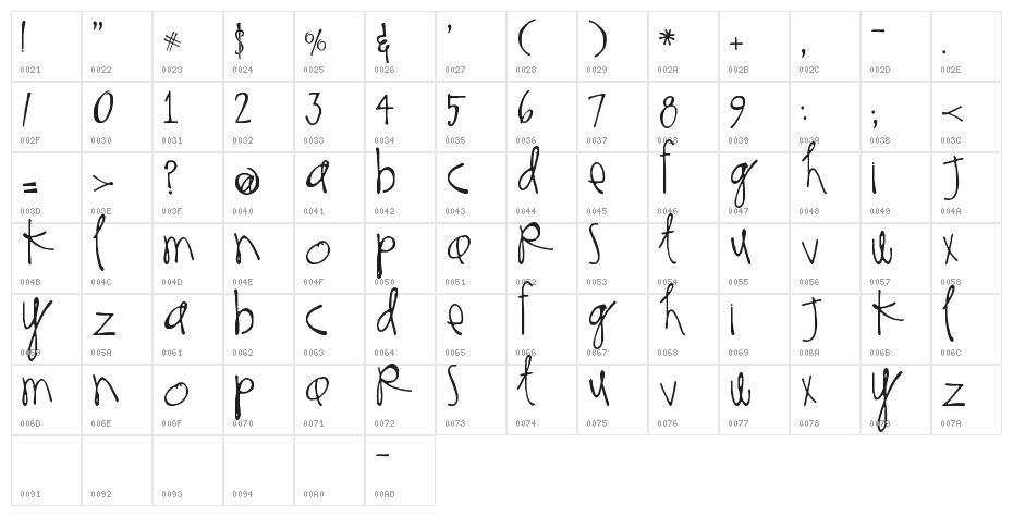 Thinking of You Character Map