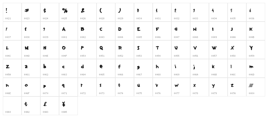 ThinkingAcademicDT Character Map