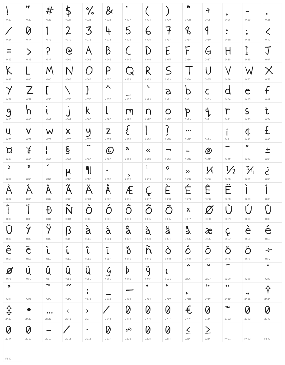Thinly Handled Character Map