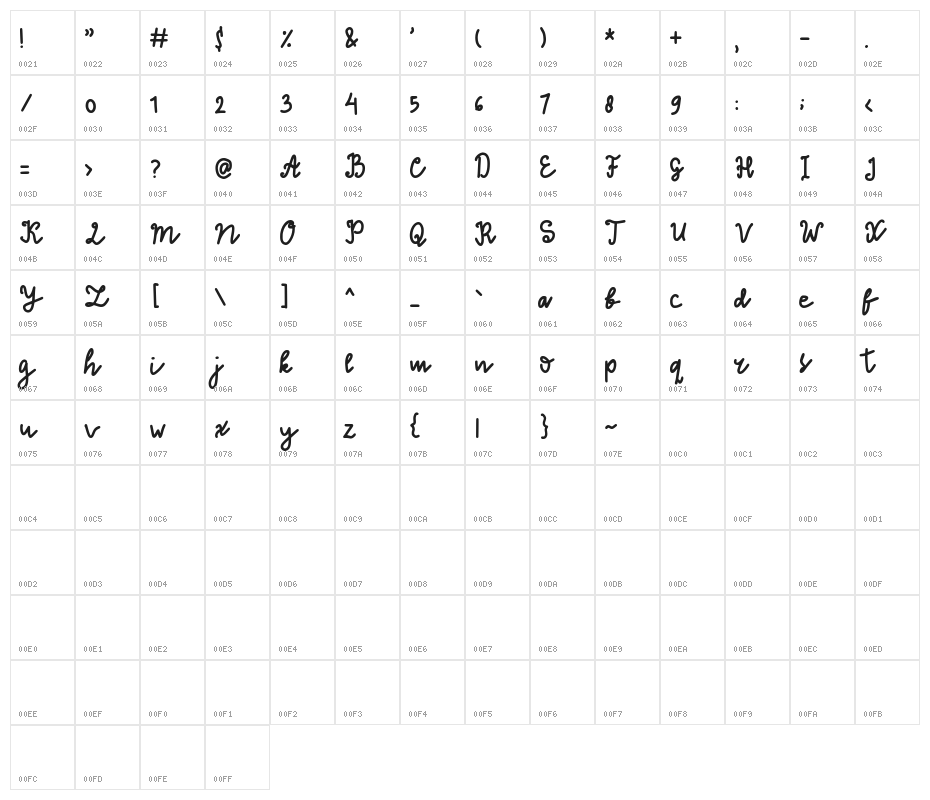 Thinna Bell Character Map