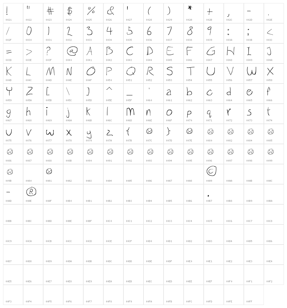 Thinnagins handwriting Character Map