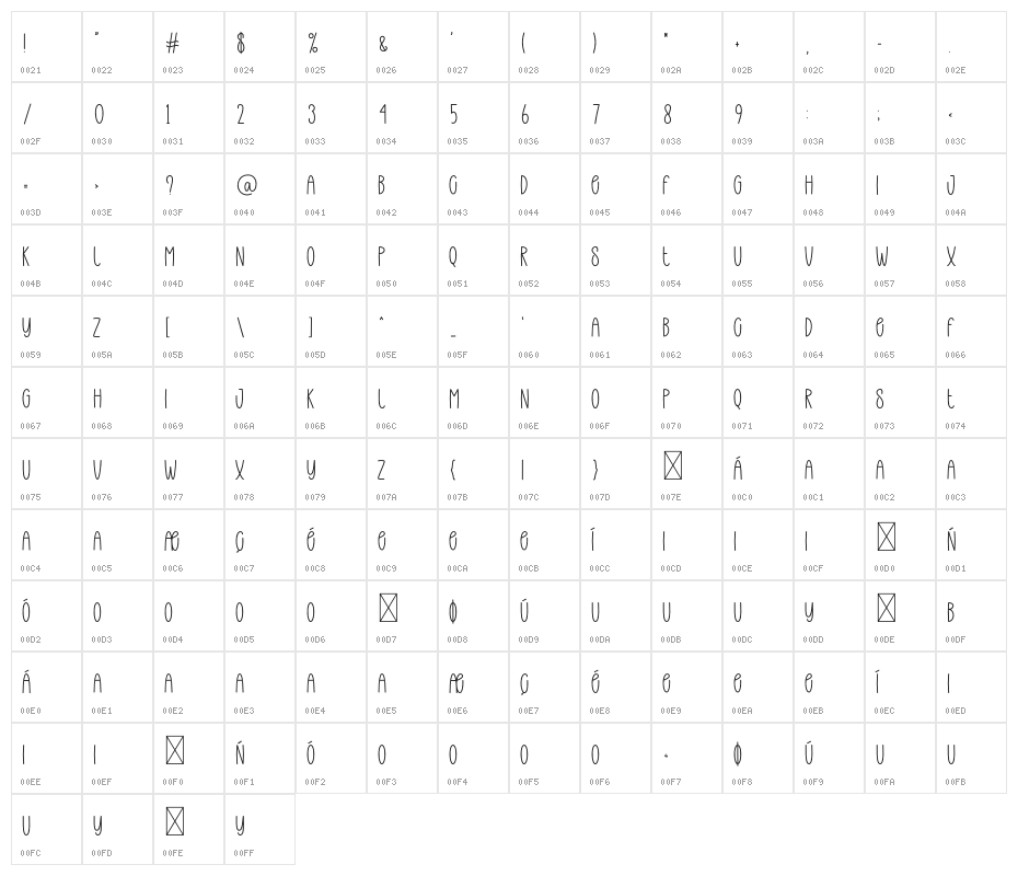 Thinner Quality Character Map