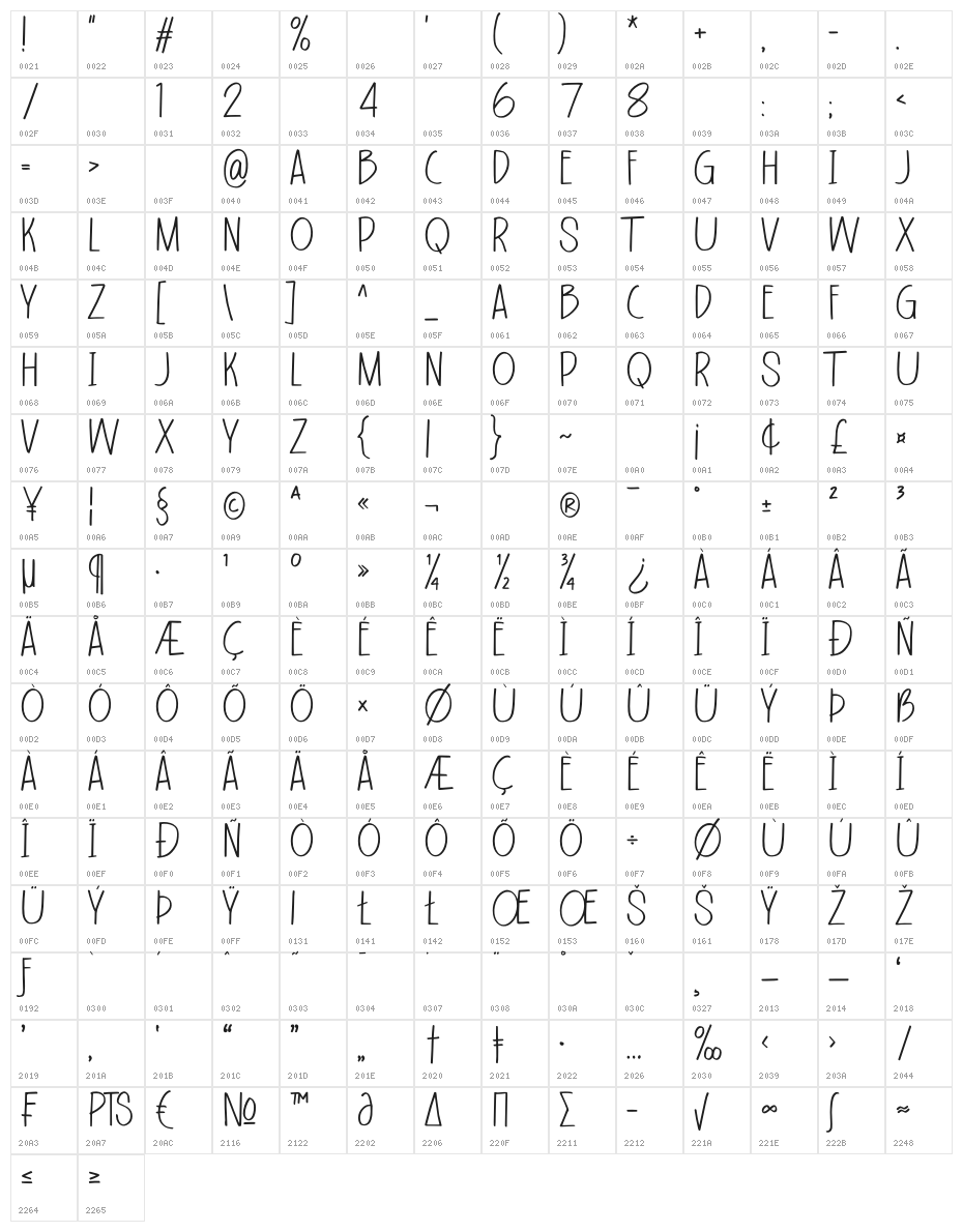 Thintoys Character Map