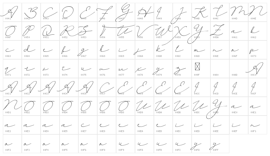 Thipanydemo Character Map