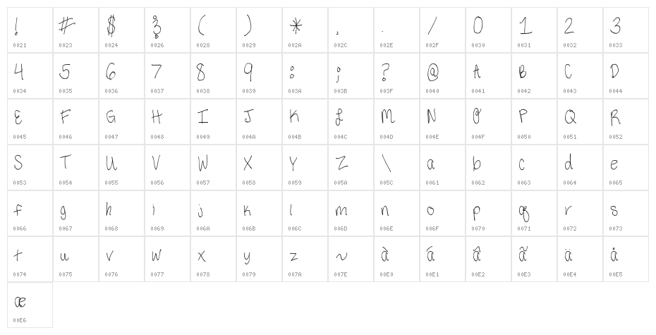 Third Grade Handwriting Character Map
